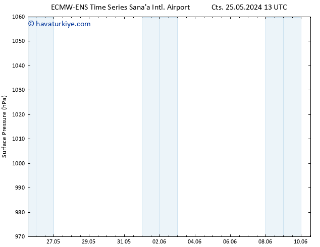 Yer basıncı ALL TS Per 30.05.2024 07 UTC