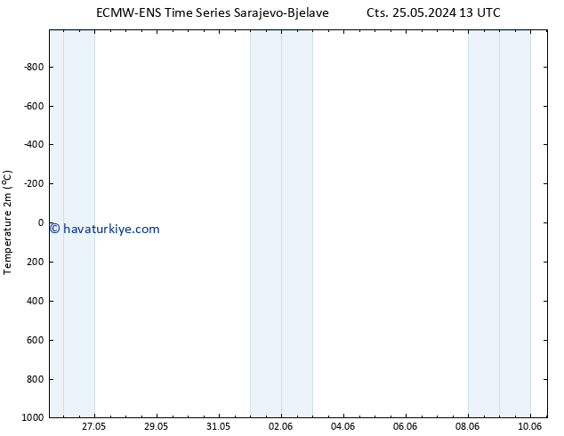 Sıcaklık Haritası (2m) ALL TS Per 06.06.2024 19 UTC