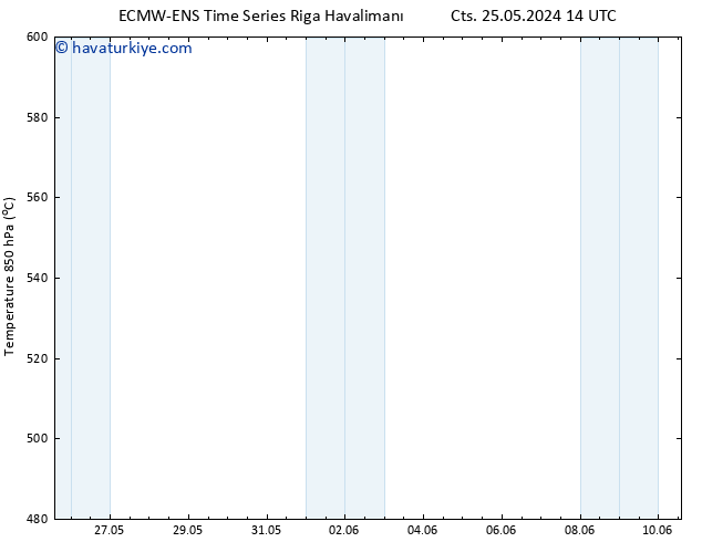 500 hPa Yüksekliği ALL TS Paz 26.05.2024 20 UTC