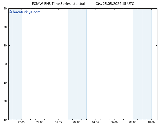 500 hPa Yüksekliği ALL TS Per 30.05.2024 09 UTC