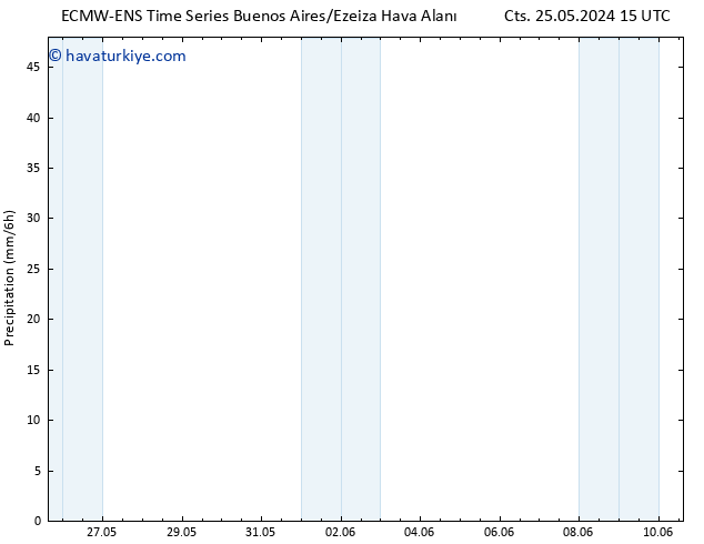 Yağış ALL TS Cts 25.05.2024 21 UTC