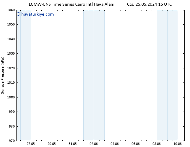 Yer basıncı ALL TS Pzt 27.05.2024 15 UTC