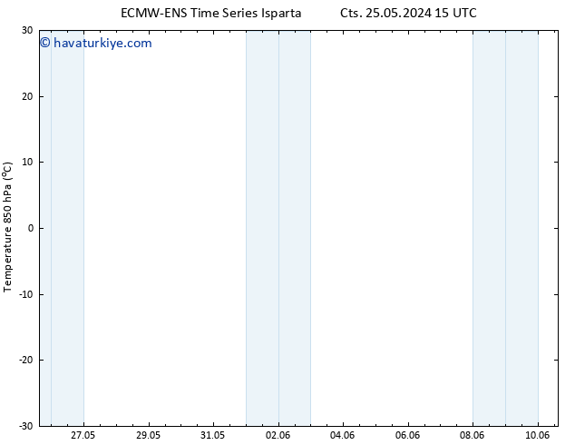 850 hPa Sıc. ALL TS Pzt 03.06.2024 03 UTC