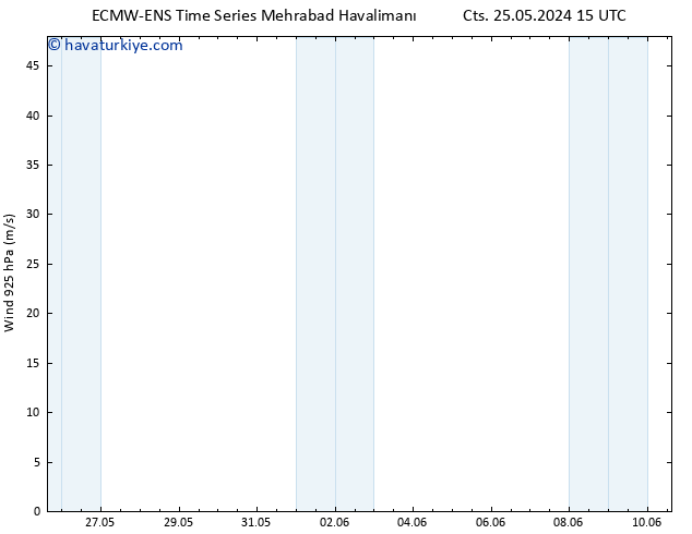 Rüzgar 925 hPa ALL TS Per 30.05.2024 09 UTC