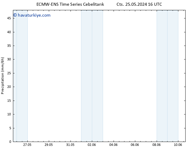 Yağış ALL TS Cts 25.05.2024 22 UTC