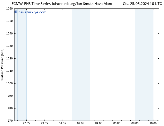 Yer basıncı ALL TS Çar 29.05.2024 04 UTC