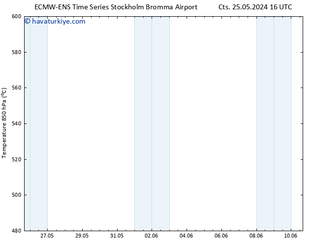 500 hPa Yüksekliği ALL TS Pzt 27.05.2024 16 UTC