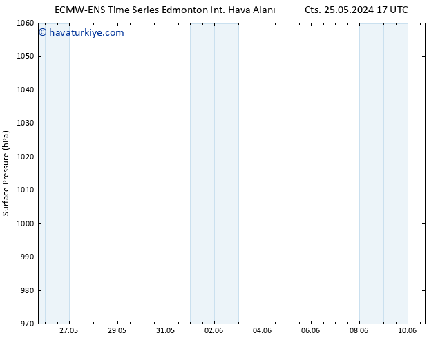 Yer basıncı ALL TS Pzt 27.05.2024 11 UTC