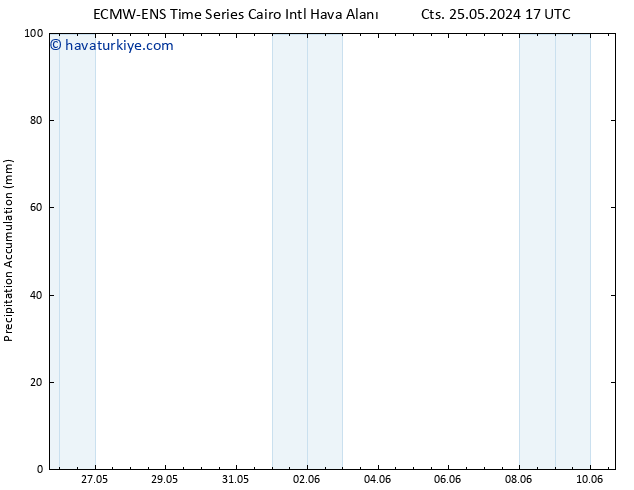 Toplam Yağış ALL TS Çar 29.05.2024 23 UTC