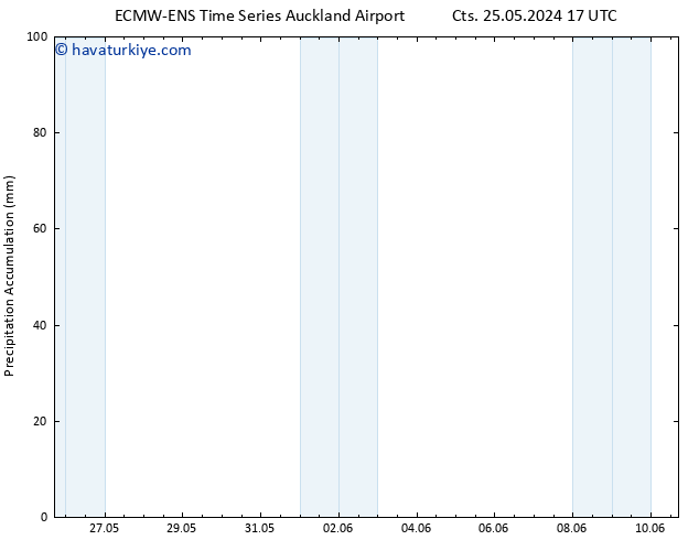 Toplam Yağış ALL TS Sa 28.05.2024 11 UTC