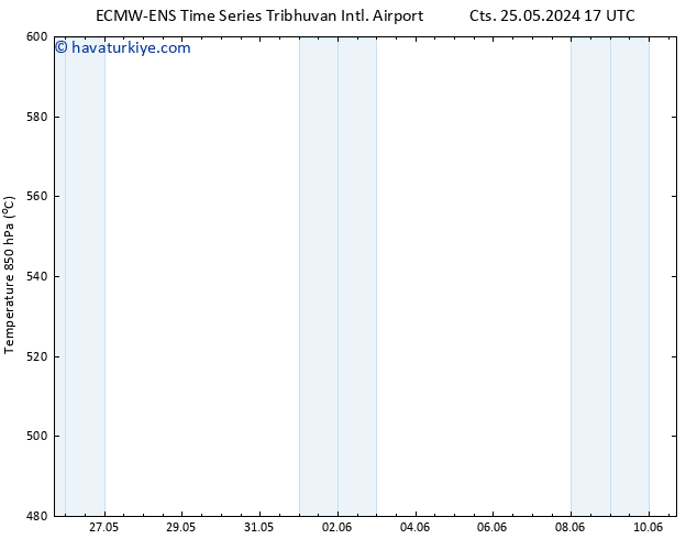 500 hPa Yüksekliği ALL TS Pzt 27.05.2024 05 UTC