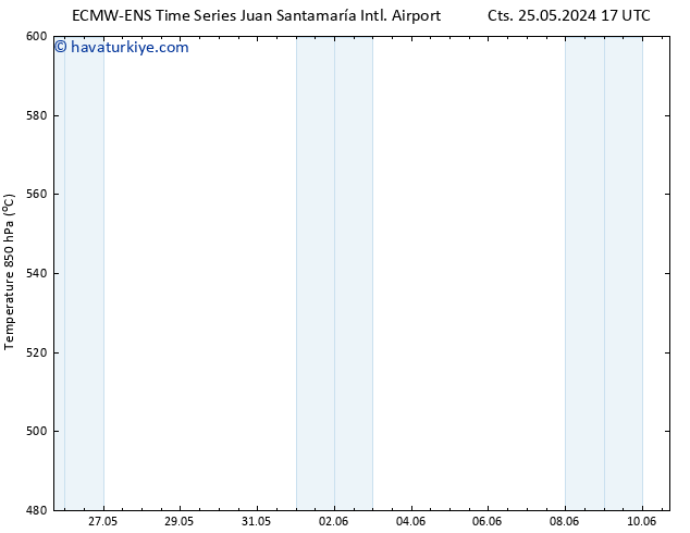 500 hPa Yüksekliği ALL TS Pzt 10.06.2024 17 UTC