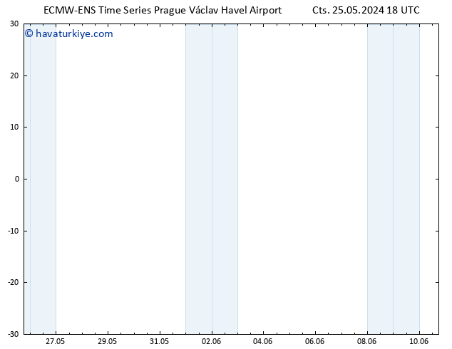500 hPa Yüksekliği ALL TS Cts 25.05.2024 18 UTC