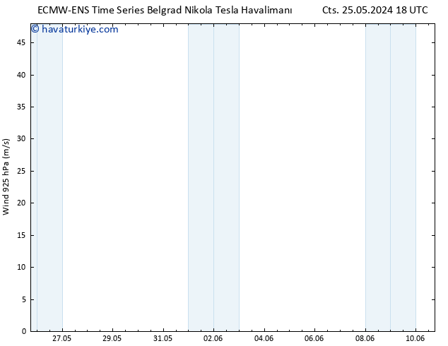 Rüzgar 925 hPa ALL TS Paz 26.05.2024 12 UTC