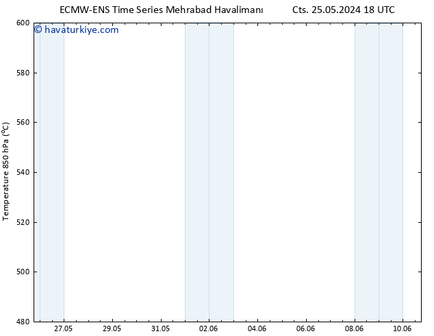 500 hPa Yüksekliği ALL TS Pzt 27.05.2024 06 UTC