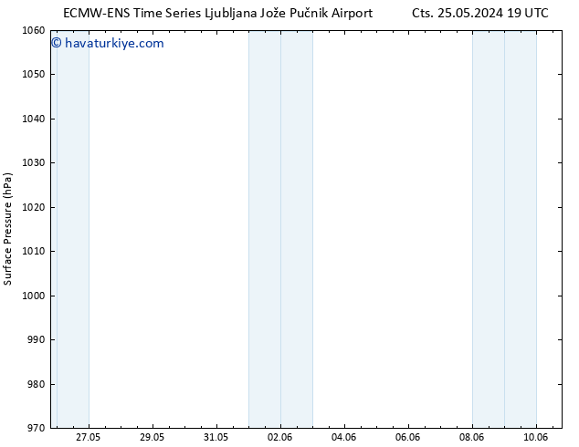 Yer basıncı ALL TS Sa 04.06.2024 19 UTC