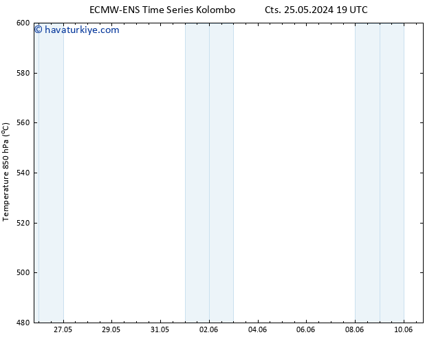 500 hPa Yüksekliği ALL TS Pzt 27.05.2024 07 UTC