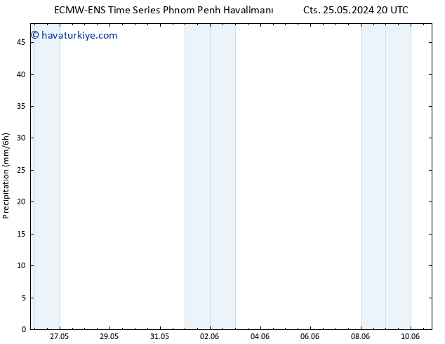 Yağış ALL TS Per 30.05.2024 14 UTC