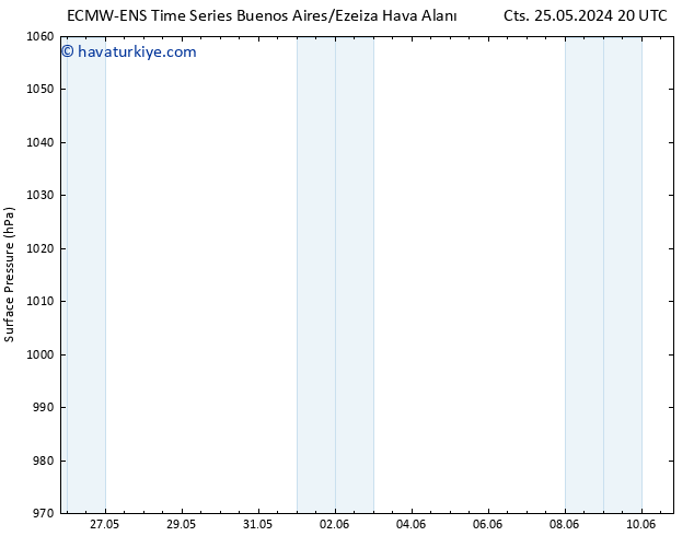 Yer basıncı ALL TS Pzt 27.05.2024 08 UTC