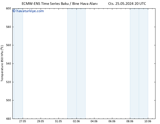 500 hPa Yüksekliği ALL TS Pzt 27.05.2024 08 UTC