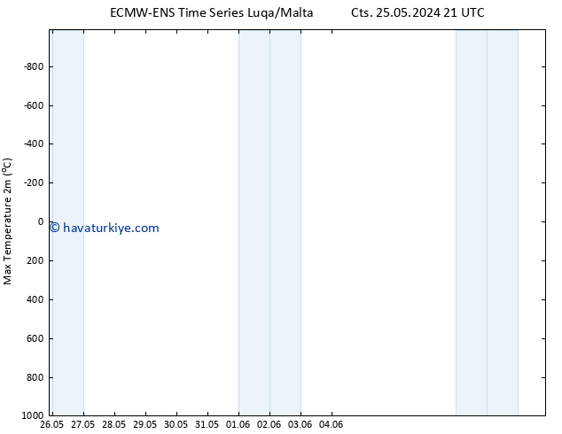 Maksimum Değer (2m) ALL TS Per 30.05.2024 15 UTC