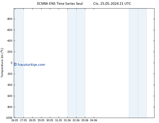 Sıcaklık Haritası (2m) ALL TS Çar 29.05.2024 09 UTC