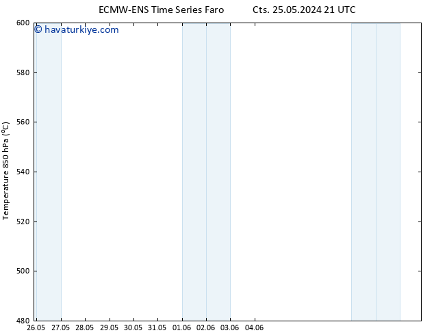 500 hPa Yüksekliği ALL TS Per 30.05.2024 15 UTC