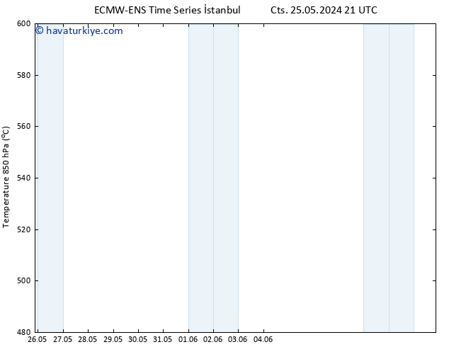 500 hPa Yüksekliği ALL TS Sa 04.06.2024 21 UTC