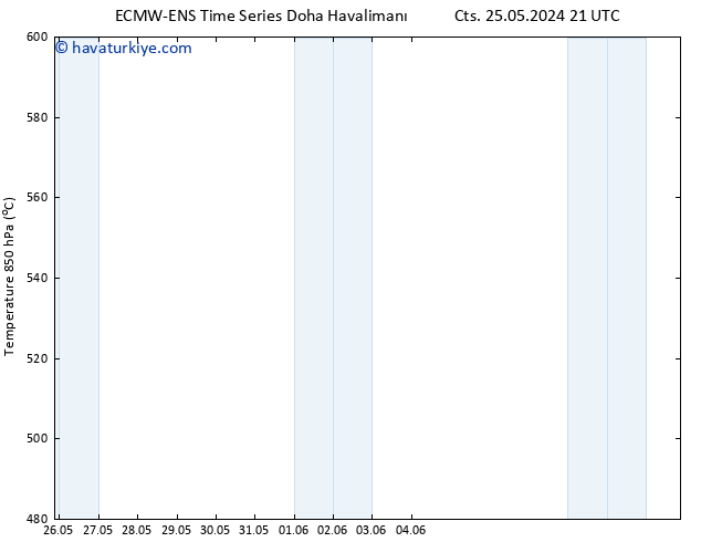 500 hPa Yüksekliği ALL TS Pzt 27.05.2024 09 UTC