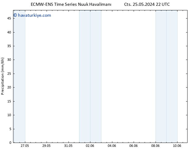 Yağış ALL TS Sa 04.06.2024 22 UTC