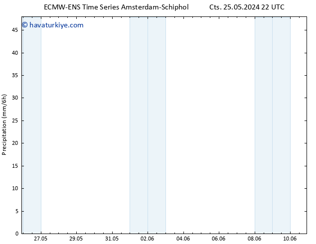 Yağış ALL TS Sa 04.06.2024 22 UTC