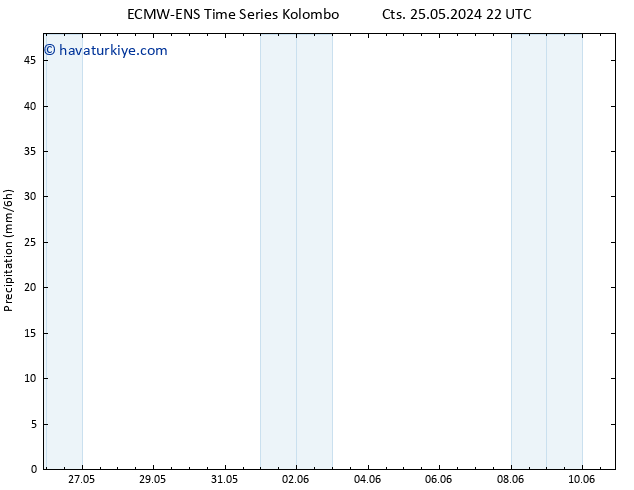 Yağış ALL TS Çar 29.05.2024 04 UTC