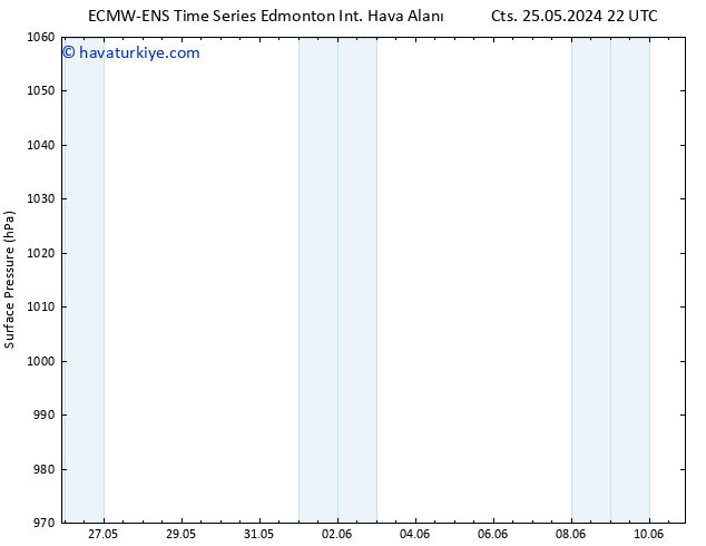 Yer basıncı ALL TS Cu 07.06.2024 04 UTC