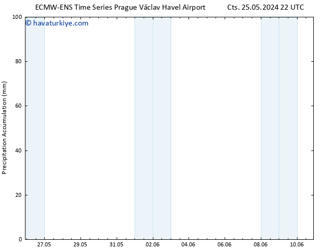 Toplam Yağış ALL TS Paz 26.05.2024 04 UTC