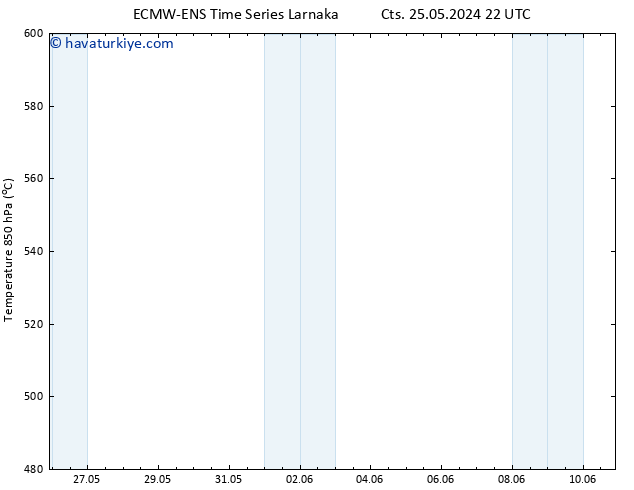 500 hPa Yüksekliği ALL TS Per 30.05.2024 22 UTC