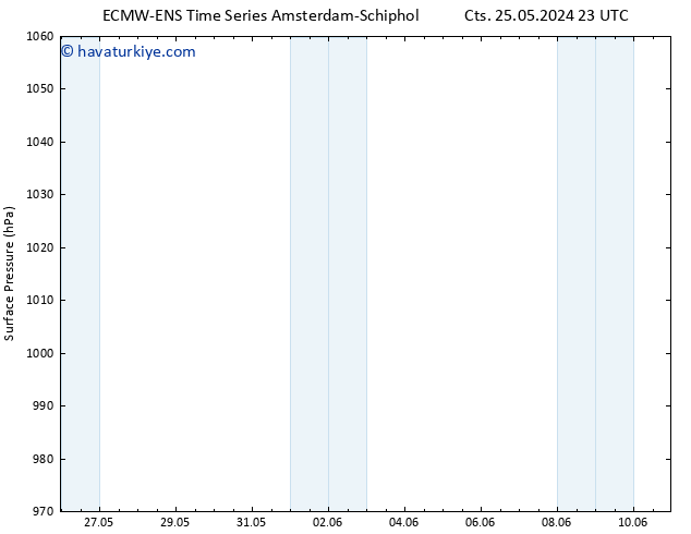 Yer basıncı ALL TS Paz 26.05.2024 23 UTC
