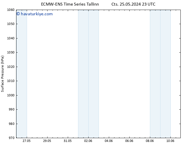 Yer basıncı ALL TS Paz 26.05.2024 23 UTC