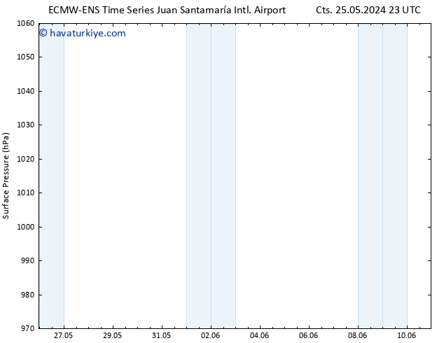 Yer basıncı ALL TS Pzt 27.05.2024 05 UTC