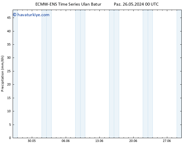 Yağış ALL TS Per 30.05.2024 18 UTC