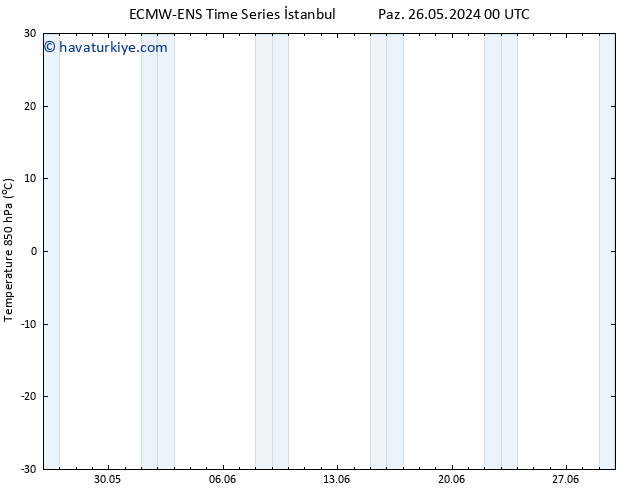 850 hPa Sıc. ALL TS Sa 11.06.2024 00 UTC