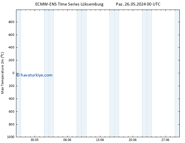 Maksimum Değer (2m) ALL TS Per 30.05.2024 18 UTC