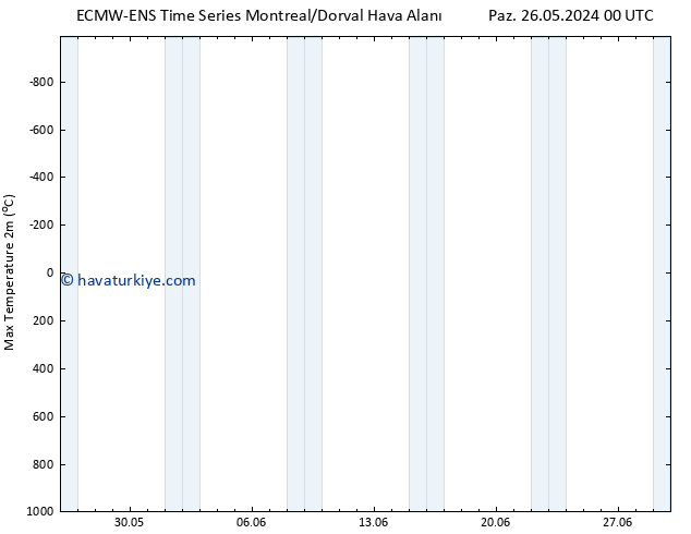 Maksimum Değer (2m) ALL TS Paz 26.05.2024 18 UTC