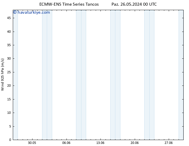 Rüzgar 925 hPa ALL TS Per 30.05.2024 18 UTC