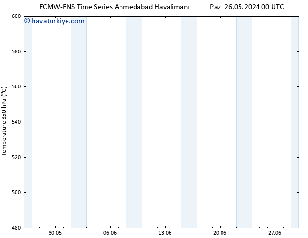 500 hPa Yüksekliği ALL TS Sa 28.05.2024 12 UTC
