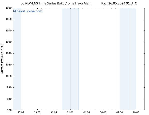 Yer basıncı ALL TS Cu 07.06.2024 13 UTC