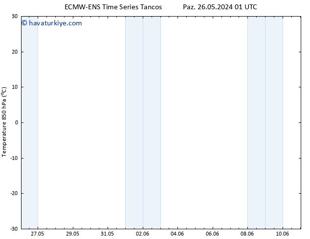 850 hPa Sıc. ALL TS Per 30.05.2024 19 UTC