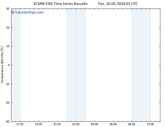 850 hPa Sıc. ALL TS Sa 11.06.2024 01 UTC