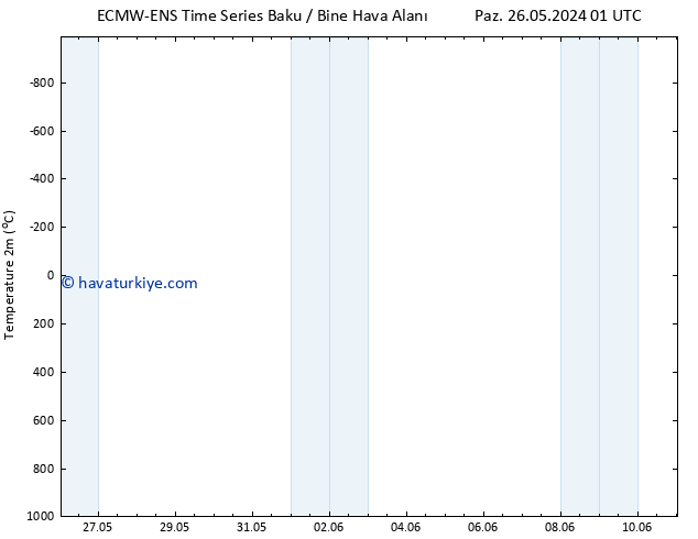 Sıcaklık Haritası (2m) ALL TS Çar 29.05.2024 13 UTC