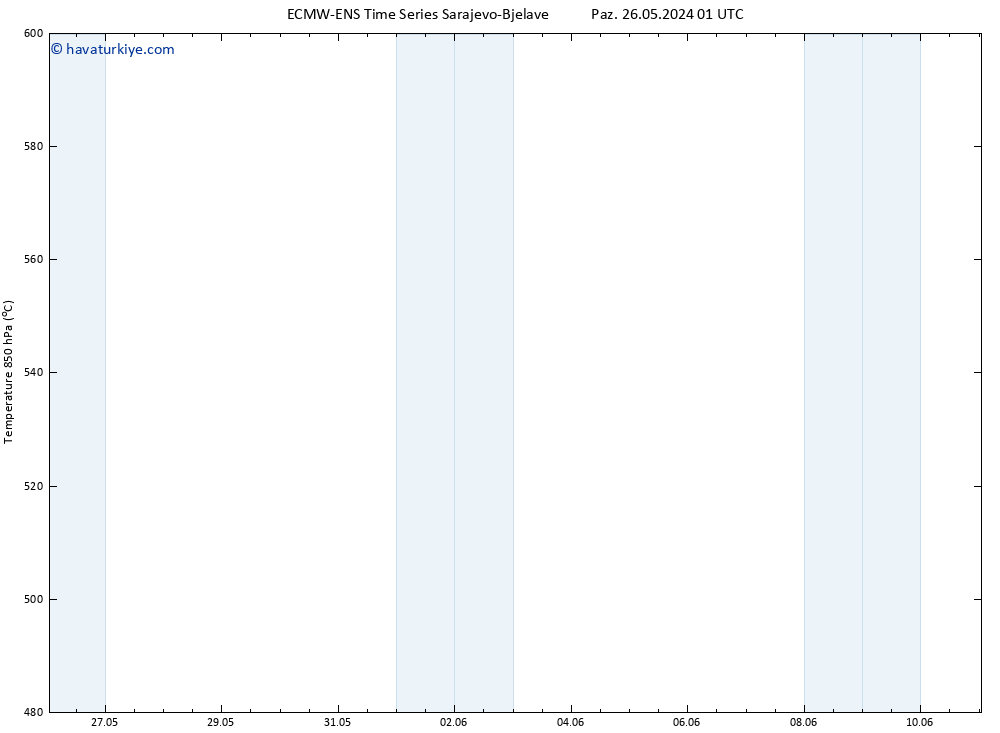 500 hPa Yüksekliği ALL TS Sa 28.05.2024 01 UTC