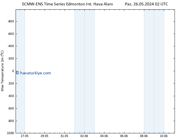 Maksimum Değer (2m) ALL TS Paz 26.05.2024 20 UTC